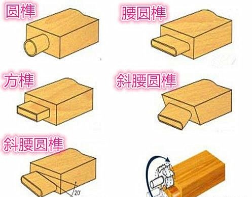 數控開榫機，實木家具制榫利器